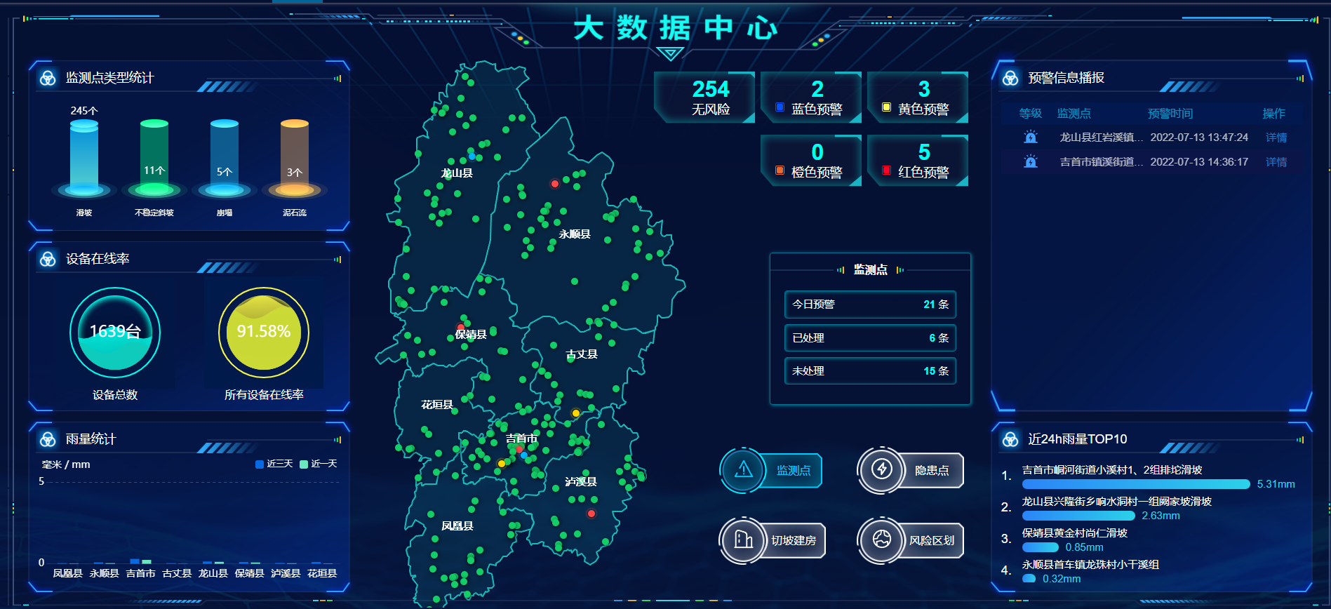 高精度时空信息监测预警平台